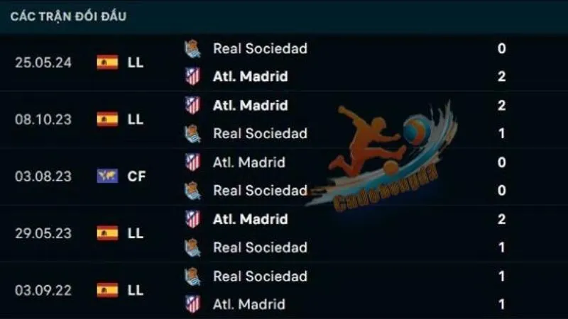 soi keo real sociedad vs atletico madrid luc 02h00 ngay 07 10 2024%20(2)