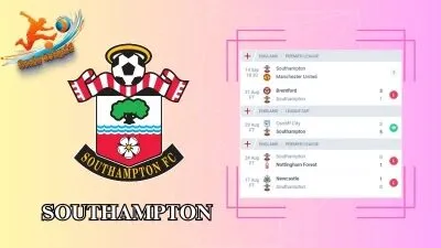 Soi kèo Southampton vs Man Utd 18h30 ngày 14/09: Quỷ đỏ chật vật