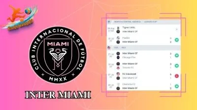 Soi kèo Tigres vs Inter Miami 07h00 ngày 04/08: Chiến thắng nhọc nhằn